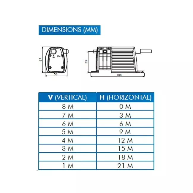 Bluediamond Miniblue kondensatpump med temperaturgivare