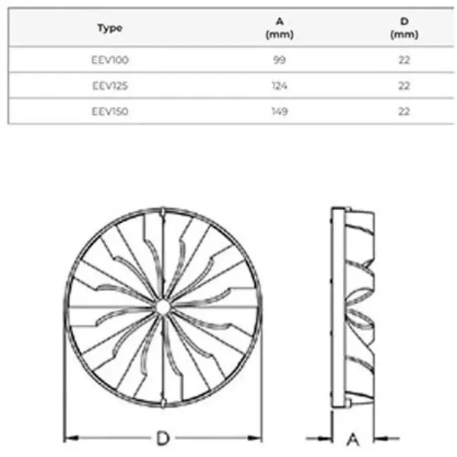 Backspjäll i plast: diameter 100 mm EEV100