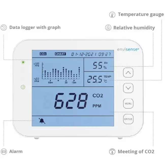 CO2-mätare EnviSense med dataloggare - inklusive digital instrumentpanel