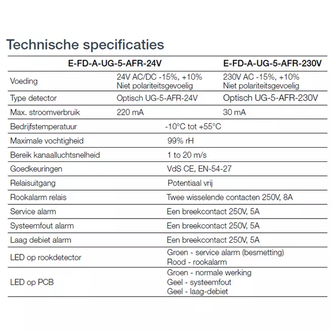 Röksensor 24V för rektangulärt brandspjäll - E-FD A SSA 700x600 24