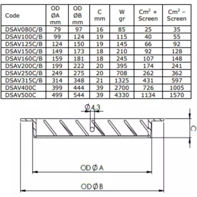 Yttergaller av aluminium diameter 80 – SVART