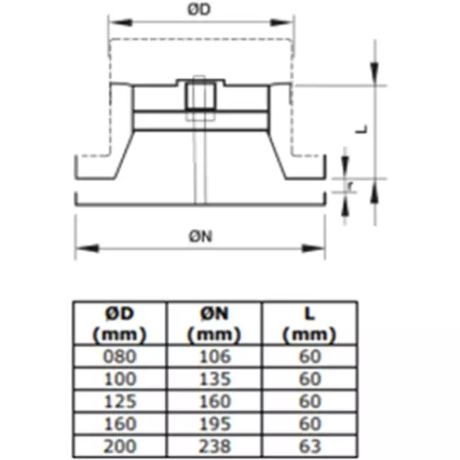 RVS tillförselventil Ø 125 mm – DVIR125