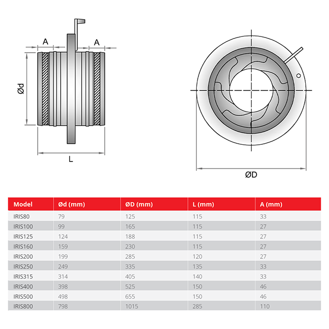 Irisklaff 100 mm - Sendzimirförzinkat stål - IRIS100