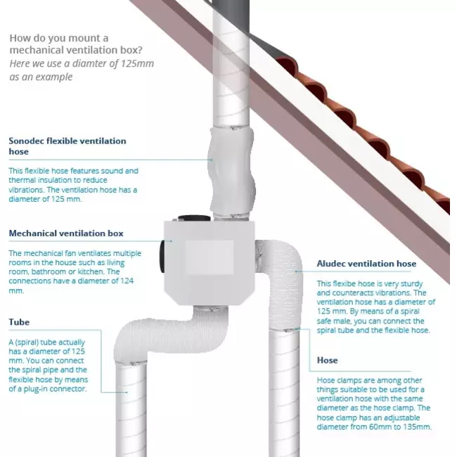 Orcon MVS-15RHB 550 m³/h + fuktsensor + RFT-styrning - säkerhetskontakt