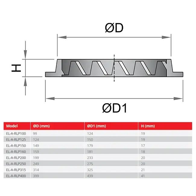 Väggspridare 250 mm aluminium för utomhusluft - EL-A-RLP250