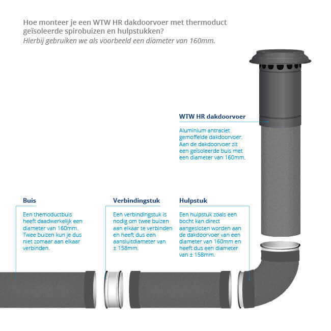 Värmeisolerande rör ventilationshuv Ø 125 mm