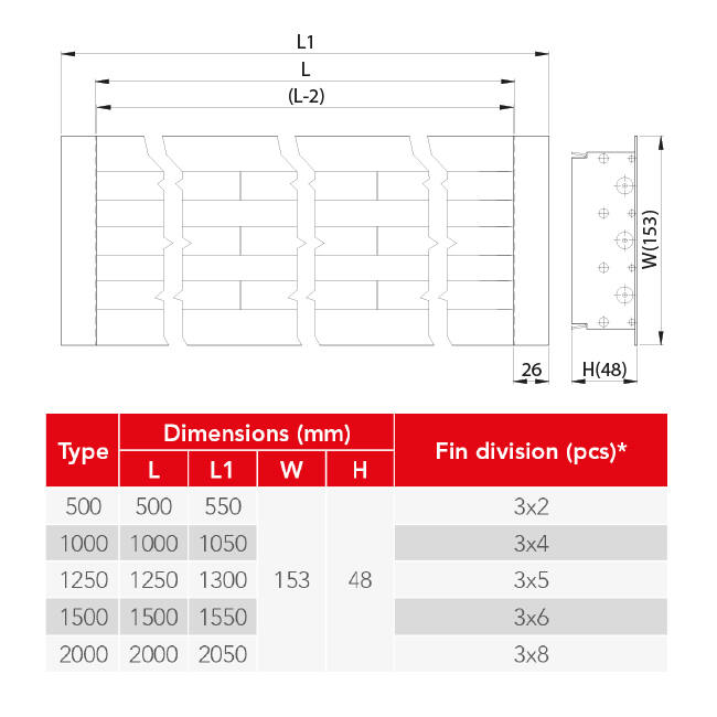 Linjediffusor aluminium med 3 justerbara mönsterblad - 500 mm - RAL 9005