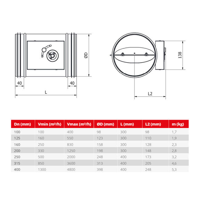 Rund CAV Konstantvolymregulator enkelväggig diameter 125 mm