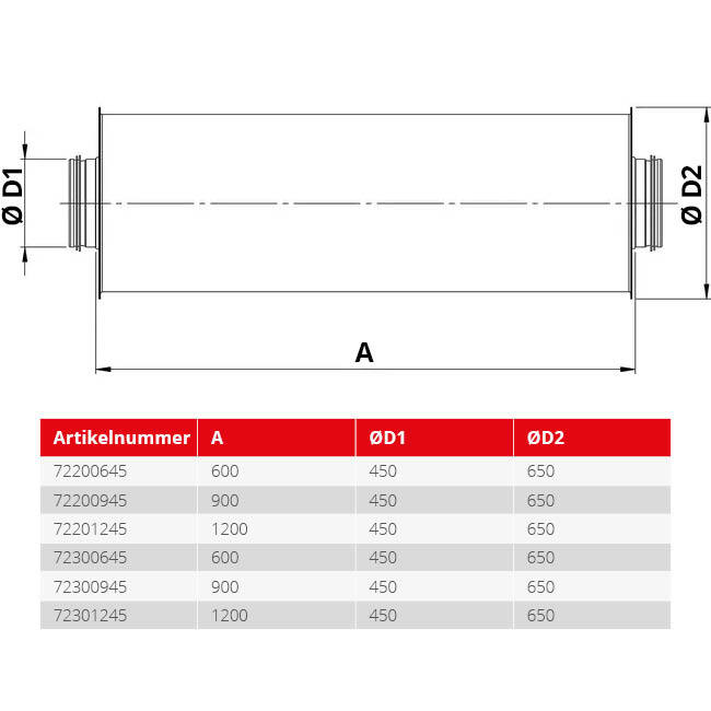 Spiro-SAFE ljuddämpare diameter 450 mm - längd 900 mm (100 mm isolering)