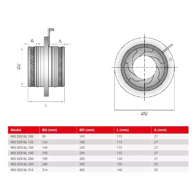 Irisventil 200 mm - rostfritt stål 316L  - IRIS200