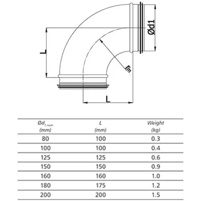 Rund spiralböj 90° Ø 125 mm till spiralrör