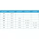 J.E. StorkAir ComfoD 350 / 450 / 550 WTW filterset G4