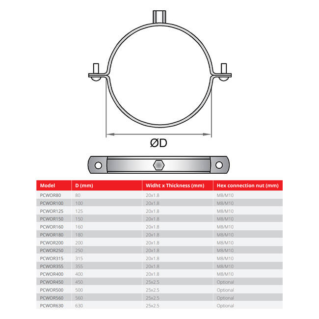 Metallkonsol 200mm utan gummi - PCWOR200