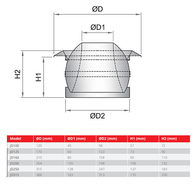 Jetspridare 250mm Vägg- och takmontering RAL 9010