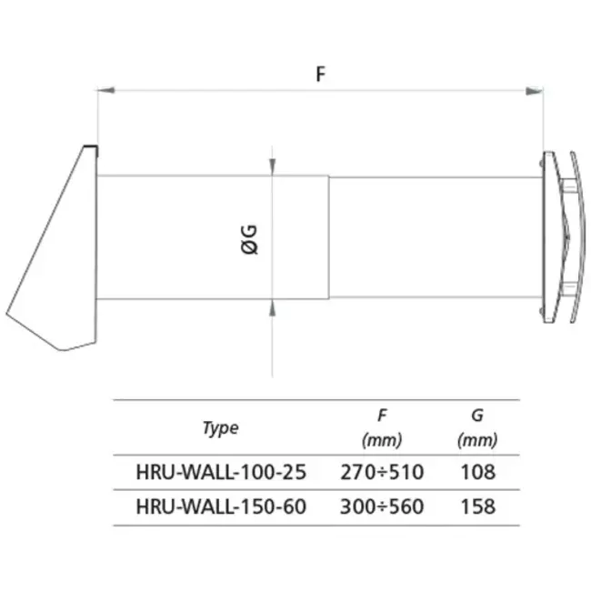 Decentraliserad WTW HRU-vägg Ø150 med 60 m³/h - HRU-WALL-150-60-PEG