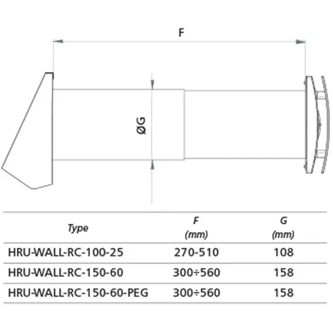 Decentraliserad WTW HRU vägg Ø150 med fjärrkontroll - 60 m³/h - HRU-WALL-RC-150-60-PEG