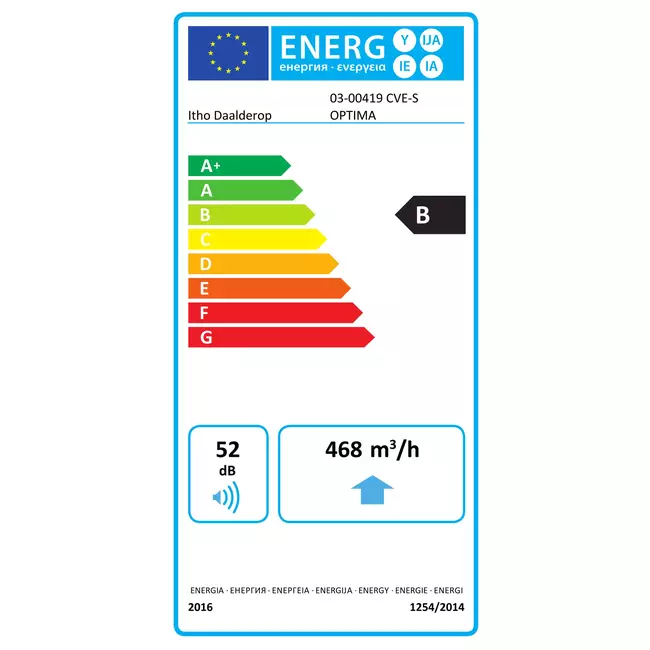 Itho Daalderop CVE-S ECO Optima High Performance Package HE 415 m³/h + fuktsensor + CO2-styrning + 4 ventiler - euro-kontakt