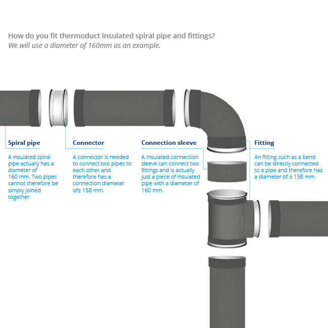 Thermoduct 13 mm reducerare 160-150 mm isolerad