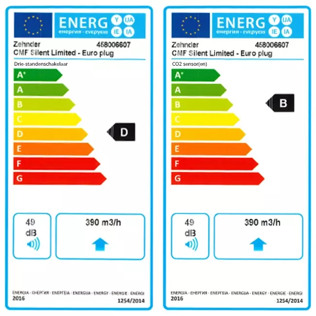 Zehnder ComfoFan Silent Limited 300 m³/h – jordad kontakt