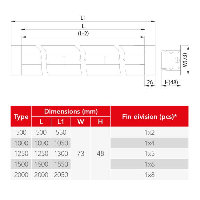 Aluminiumgaller med 1 justerbart mönsterblad – 1500 mm – RAL 9010 + Akustiskt isolerat plenum med luftflödesreglerventil