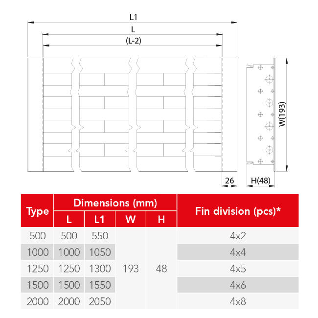 Linjediffusor aluminium med 4 justerbara mönsterblad - 1500 mm - RAL 9005