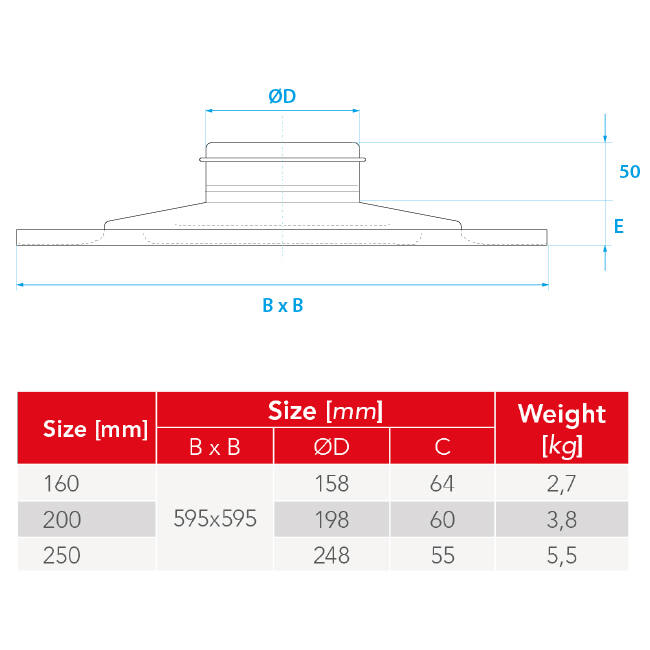 Takluftdon stål runt luftutlopp för till- och frånluft 595x595 mm - 160 mm - RAL 9005