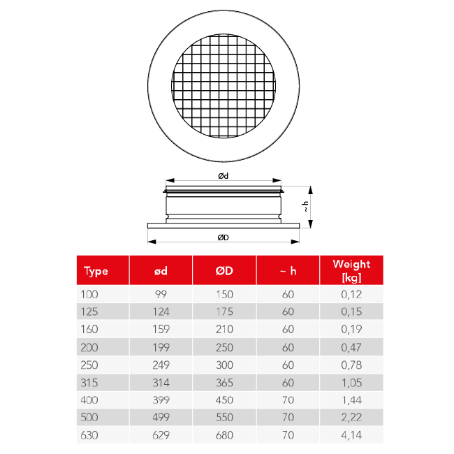 Cirkulärt vägggaller av aluminium med fast galler - 125 mm - RAL 9003