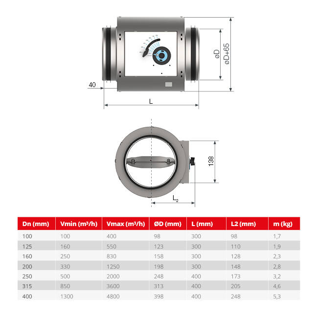 Rund CAV Konstantvolymregulator dubbelväggig diameter 400 mm