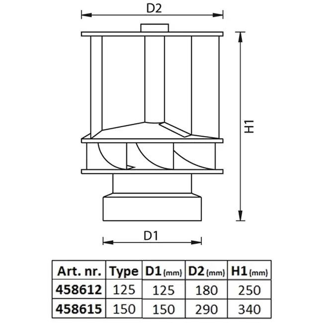 Vinddriven Savonius-takfläkt i aluminium, 125 mm