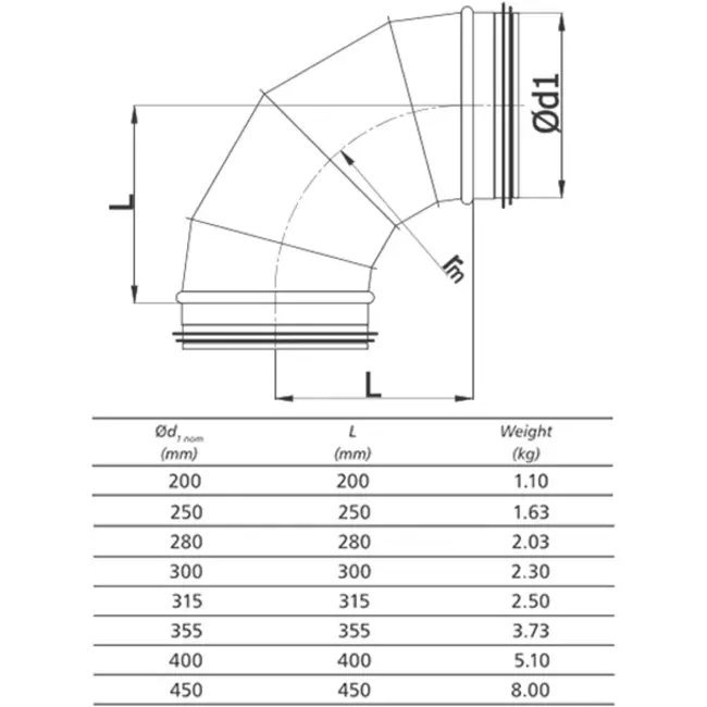Rund spiralböj 90° Ø 250 mm till spiralrör