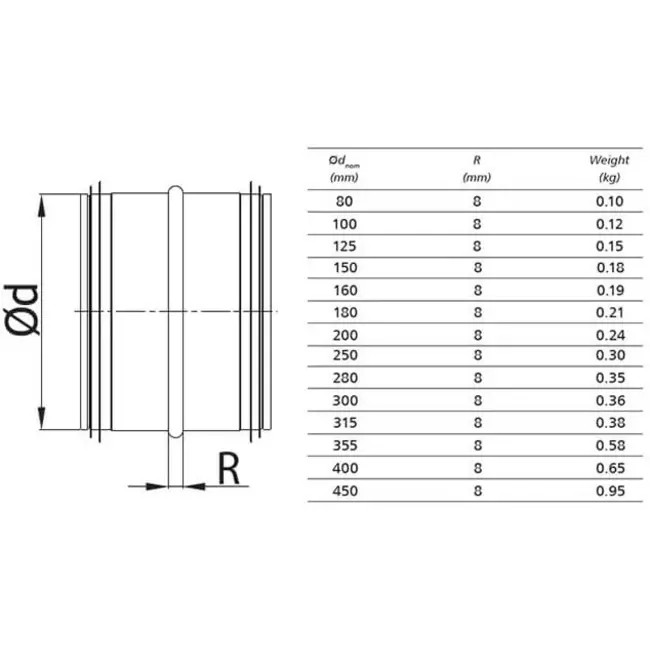 Spiro-SAFE anslutningshylsa Ø 150 mm för spiralrör