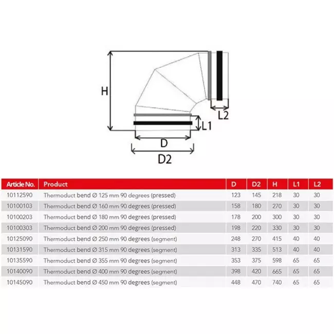 Thermoduct 13 mm böj diameter 160 mm 90 graden isolerad