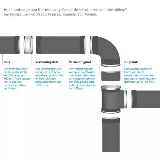 Thermoduct 13 mm T-stycke diameter 160 mm - 125 mm (90 grader) isolerat