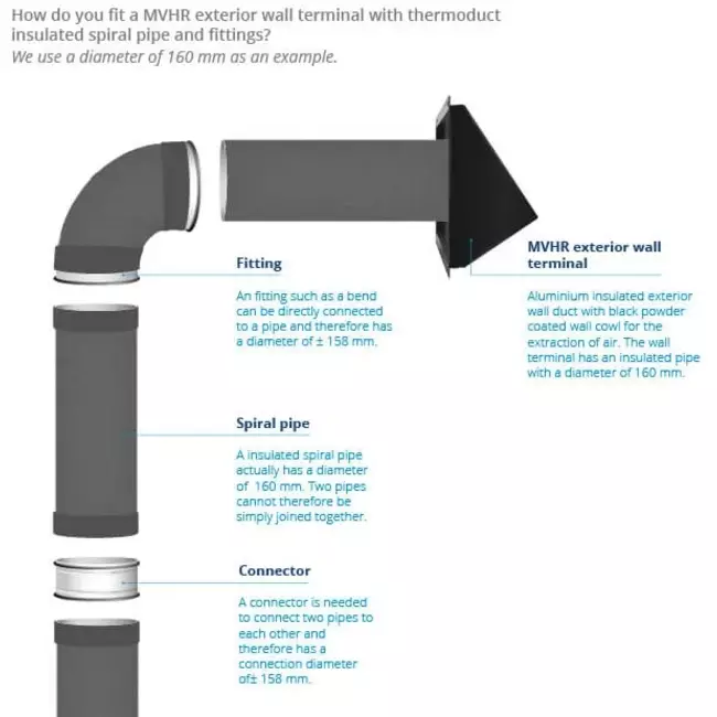 Thermoduct väggkanal 200 mm