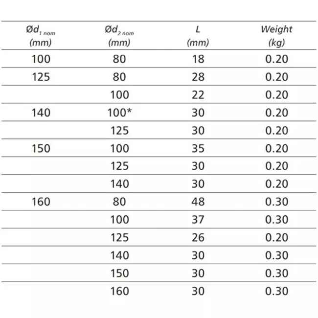 Reducerare på Ø 160 - Ø 100 mm för spiralrör