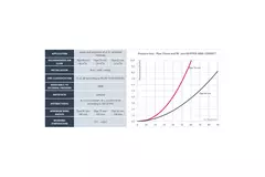 Heatpex Aria flexibelt ventilationsrör diameter 75 mm (50 meter)