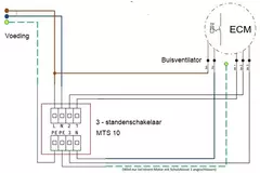 Rörfläkt 100 mm Mixed-flow ETAMASTER - EM 100L EC 01