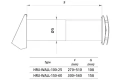 Decentraliserad WTW HRU-vägg Ø150 med 60 m³/h - HRU-WALL-150-60-PEG