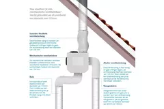 Vent-Axia Multihome BPD grundpaket 300 m³/h + fuktsensor + RFT-styrbatteri + 4 ventiler - perilexkontakt