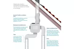 Orcon MVS-15RHB 550 m³/h + fuktsensor + RFT-styrning - säkerhetskontakt