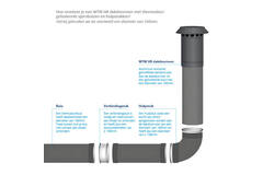 Värmeisolerande rör ventilationshuv Ø 125 mm