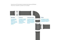Thermoduct 13 mm reducerare 160-150 mm isolerad