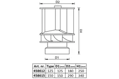 Vinddriven Savonius-takfläkt i aluminium, 125 mm