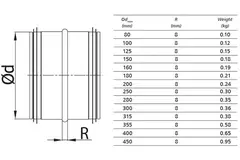 Spiro-SAFE anslutningshylsa Ø 150 mm för spiralrör