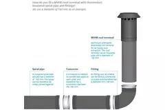 Thermoduct ventilationshuv Ø 180 mm